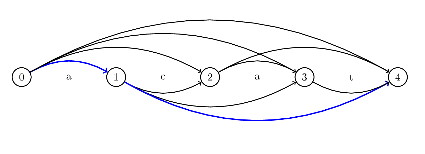 example graph